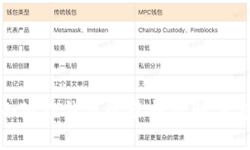 : 小狐狸钱包登录报错解决方案